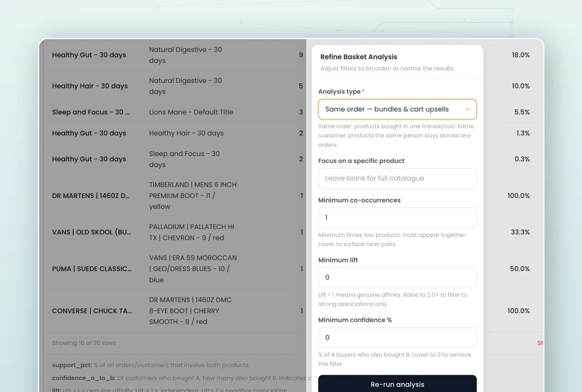 Refine Basket Analysis — adjust analysis type, minimum co-occurrences, lift, and confidence filters, then re-run